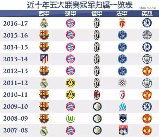 到场不仅代